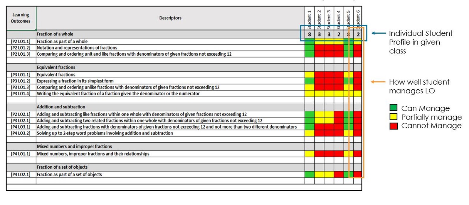 student profile report